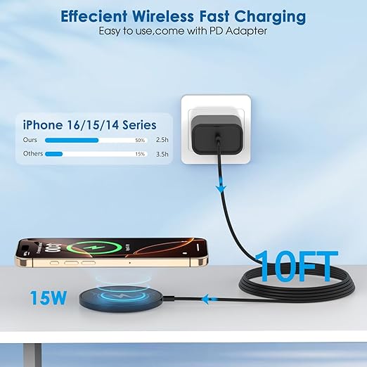 Magnetic Wireless Charger for iPhone 16, 2Pack 10FT 15W Fast Mag-Safe Charger, Wireless Charging Pad with USB C Fast Charging Block for iPhone 16 Pro Max/15/14/13/12/Plus/Pro/Pro Max,AirPods 3/2/Pro 2