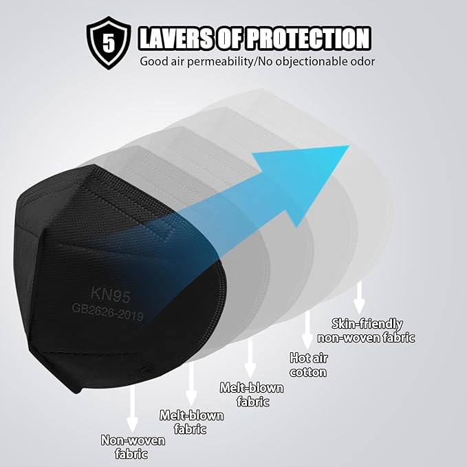 TIZZYT KN95 Face Mask | 50 Pack Disposable Face Mask | 5-Layers Comfortable Masks | KN95 Masks for Adults,Morandi Color