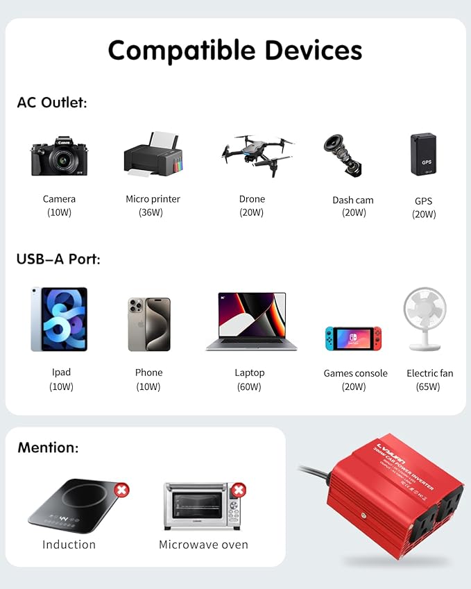 200W Power Inverter, LVYUAN Inverter 12V DC to 110V AC Car Plug in Adapter Outlet 65W PD Type-C & 28W QC Fast-Charging Ports Vehicle Converter for Phone, Laptops, Road Trip Charger