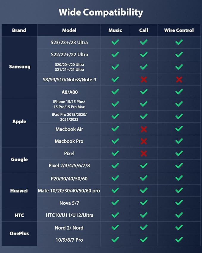 Stouchi USB C to 3.5mm Female Adapter, Type C Headphone Audio Jack Cable Cord Hi-Fi Dongle for Pixel 9/8/7 6a, Samsung Galaxy S22 S21 Ultra Z Flip Note20,2022 iPad Pro -Blue 2 Packs