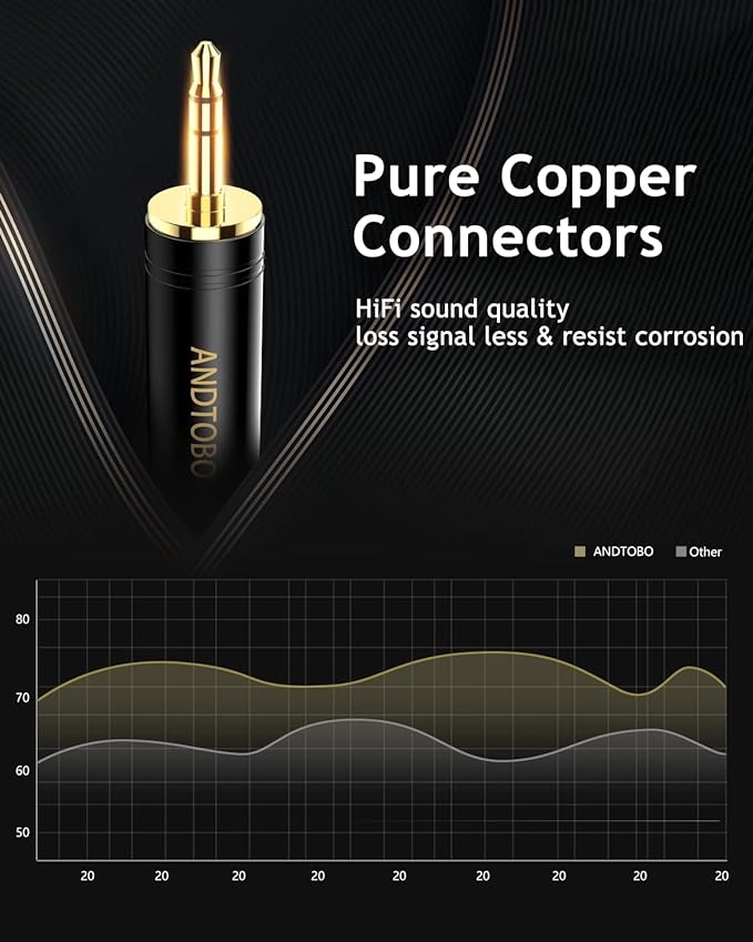 ANDTOBO 1/4'' to 3.5 mm Stereo Pure Copper Headphone Adapter, 3.5 mm(1/8'') Plug Male to 6.35 mm (1/4'') Jack Female Stereo Adapter for Headphone, Amp Adapter, Black 2-Pack