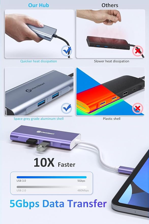 UtechSmart USB C Hub, Ethernet Multiport Adapter 6 In 1 USB C to HDMI Dock Compatible for Macbook Pro/Air, Chromebook, Dell XPS, HP and Type C Devices (Gigabit Ethernet 100W PD 4K HDMI USB 3.0) Purple