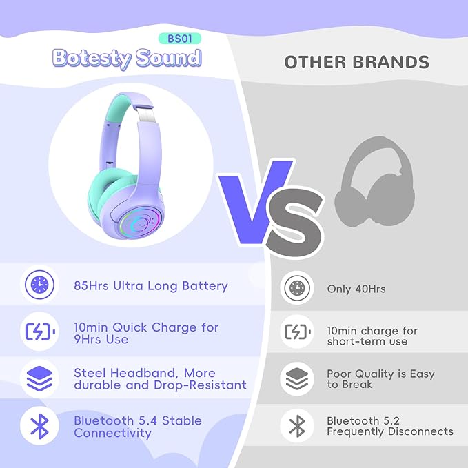 Kids Bluetooth Headphones, 85H Playtime Wireless Headphones for Kids, Colorful LED Lights, 85/94dB Safe Volume Limit, Bluetooth 5.4 Built-in Mic Toddler Headset for Tablet/Airplane/Travel (Purple)