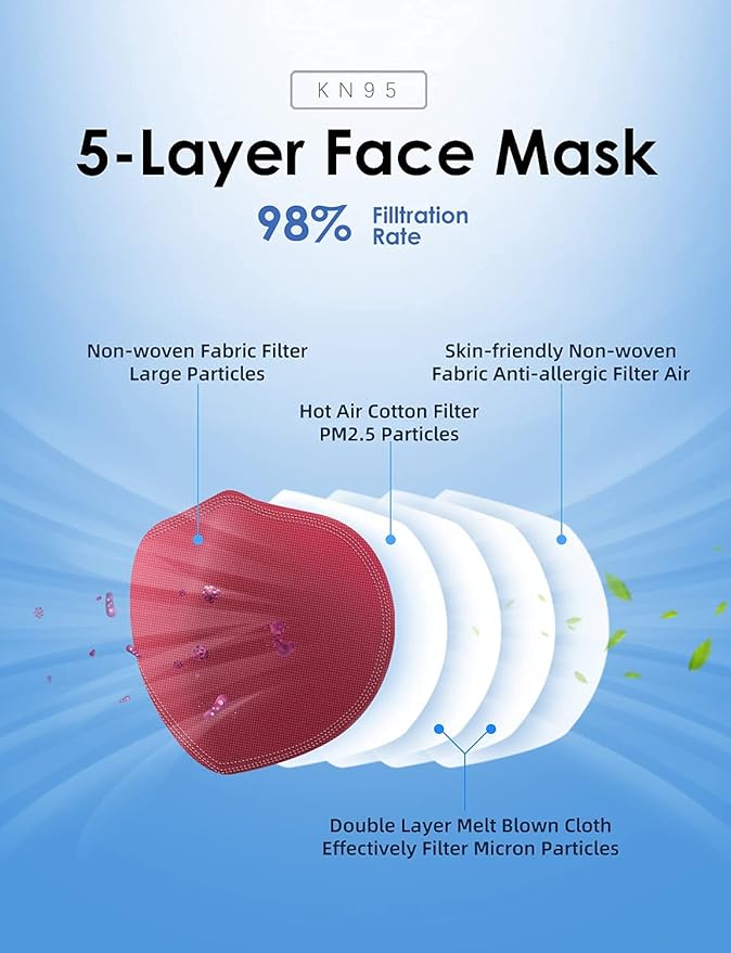 HUHETA KN95 Face Mask 60 PCs, 5-Ply Safety Masks for Men and Women, Filter Efficiency Over 95% (Red Mask)