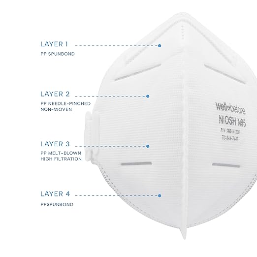 N95 Mask - NIOSH Approved Respirator (White, Pack of 10), Lightweight design, Breathable and comfortable for long periods of wear, N95 Masks For Adults