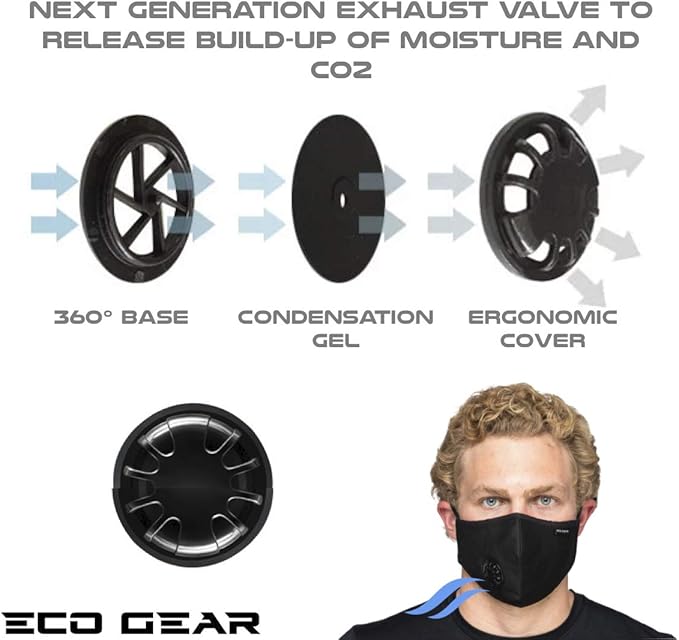 Anti Pollution Face Mask Particulate Respirator| Mask for Dust, Exhaust Gas, Smoke, Smog, Pollen and Fumes | Unisex Military Grade Washable Mouth Mask
