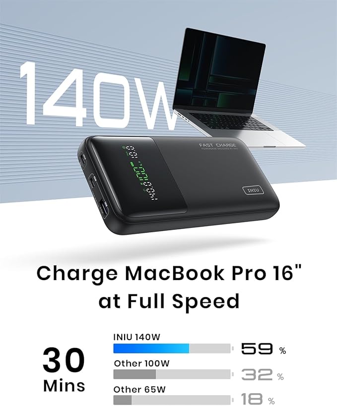 INIU 140W Power Bank, 27000mAh High Capacity Laptop Portable Charger, USB C in&Out Tablet Powerbank, Digital Display Phone Charger, Travel Charger Compatible with iPhone 17 16, iPad, MacBook, Laptop