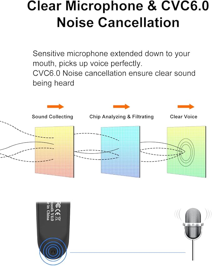 [2 Pack] Bluetooth Earpiece Wireless Handsfree Headset V5.0 24 Hrs Driving with Mic 60 Days Standby Bluetooth Headset for iPhone Android Samsung Driver