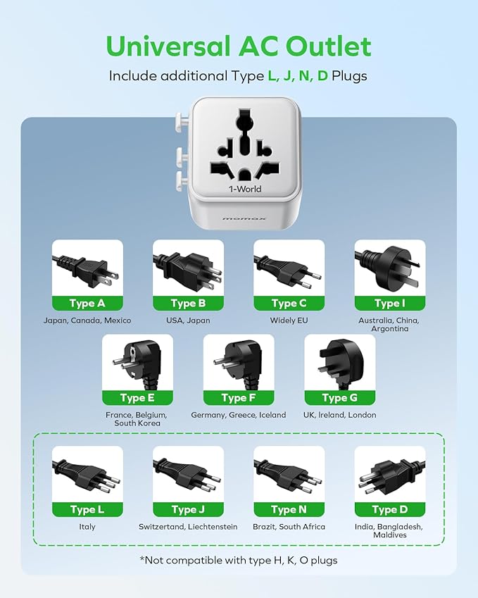 MOMAX Mini Universal Travel Adapter Worldwide, 2 AC, All European Travel Plug Adapter UK, Travel Essentials for US to Europe Adaptor, All-in-One Wall Charger for AUS JP, Over 200 Countries