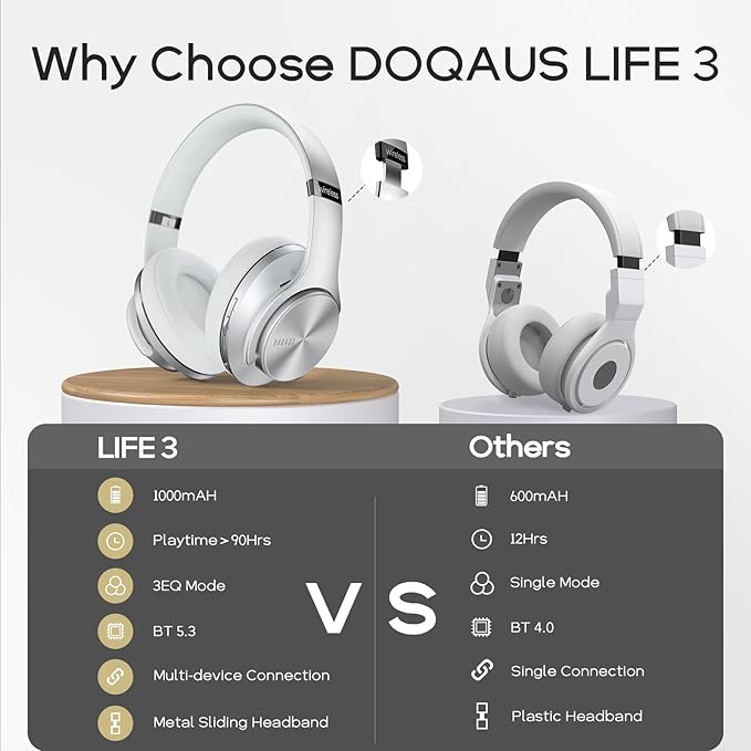 DOQAUS Bluetooth Headphones Over Ear, 90H Playtime Wireless, 3 EQ Modes, HiFi Audio & Deep Bass, ENC Noise Isolating Mic, Soft Earpads for Phone/PC