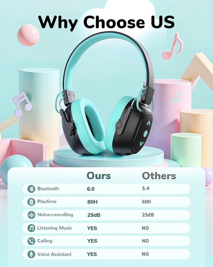 Kids Noise Cancelling Headphones Bluetooth 6.0, 29dB SNR Noise Reduction 94dB Lock Safety Earmuff - 80H Playtime 5Min Charge Get 10H Enjoying, Ear Protection for Autism, Travel, Monster Jam