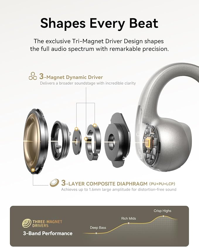 Baseus Bowie MC1 Pro Open Ear Clip-On Headphones, Hi-Res LDAC & HiFi4 Acoustic Sound, 5g Ultra-Lightweight Comfort, SuperBass 2.0, DNN 4-Mic AI Clear Calls, IP67 Waterproof, Bluetooth 6.0 (Titanium)