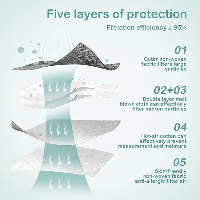 Adjustable KN95 Masks, 5-Layer Disposable Respirator Masks with Adjustable Ear Loops, Individually Wrapped