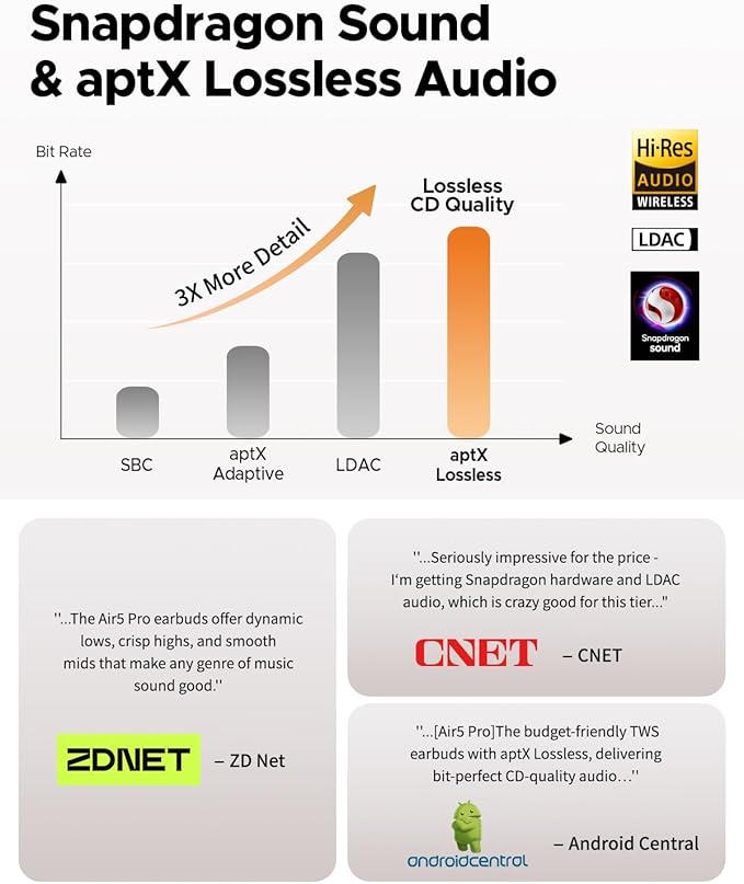 SoundPEATS Air5 Pro Adaptive Hybrid Noise Cancelling Wireless Earbuds, Qualcomm Snapdragon Sound, aptX™ Lossless, LDAC LE Hi-Res Audio, 6 Mics AI CVC 8.0 Call, 37H Playtime, IPX5 Waterproof, BT 5.4