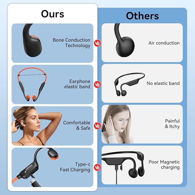 Bone Conduction Headphones, Open Ear Headphones Bluetooth5.4 with Mic, 15H Playtime, IPX6 Sweat Resistant Wireless Earphones, for Workouts and Running, Orange