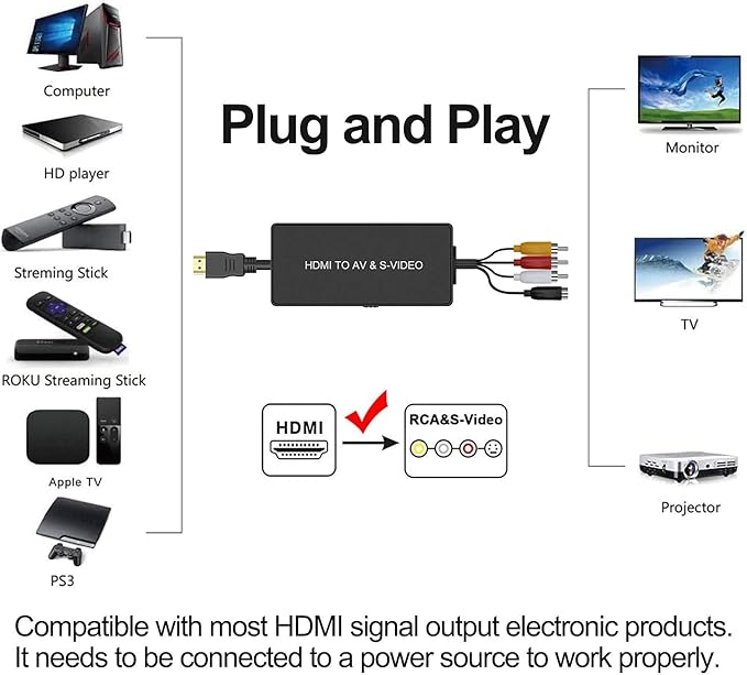 Dingsun HDMI to SVideo Converter HDMI to Audio Video Converter HDMI to RCA Adapter with Svideo Cable Support 720P/1080p for PC Laptop Xbox PS3 TV STB VHS VCR Blue-Ray DVD