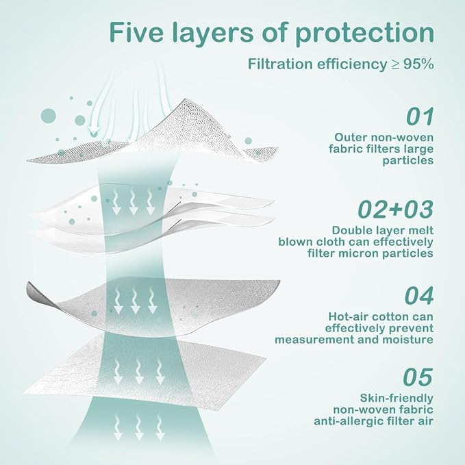 Adjustable KN95 Masks, 5-Layer Disposable Respirator Masks with Adjustable Ear Loops, Individually Wrapped