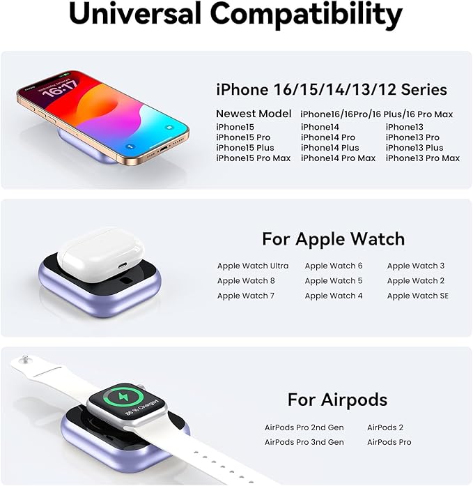 for MagSafe Battery Pack 10000mAh,3-in-1 Magnetic Power Bank,22.5W PD Fast Charging USB C in&Out Powerbank for iPhone 16/15/14/13/12,Apple Watch Series,Airpods