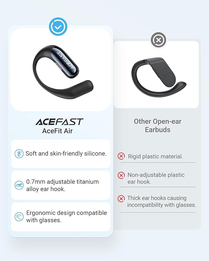 Acefast AceFit Air Open Ear Headphones, Wireless Earbuds with Rich Bass, Bluetooth 5.4 Sports Headphones with Charging Case, 32H Playtime Earbuds IP54 Waterproof for Running, Cycling, Walking, Workout