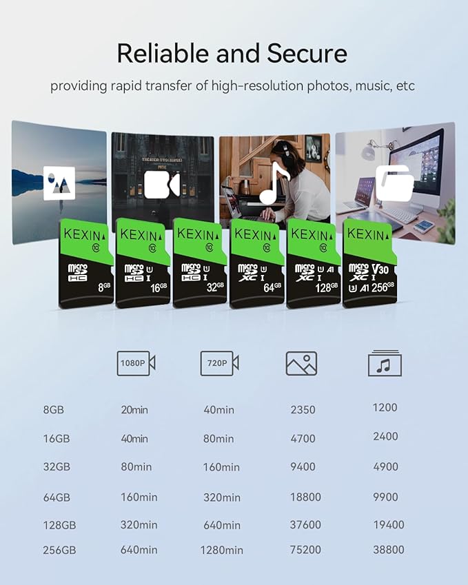 KEXIN 8GB Micro SD Cards Bulk with SD Adapter microSDHC Memory Card UHS-I C10 20Pack Micro SD Cards Multipack Full HD TF Card for Smartphone Tablet Dash Cam Drone 8G 20Pack