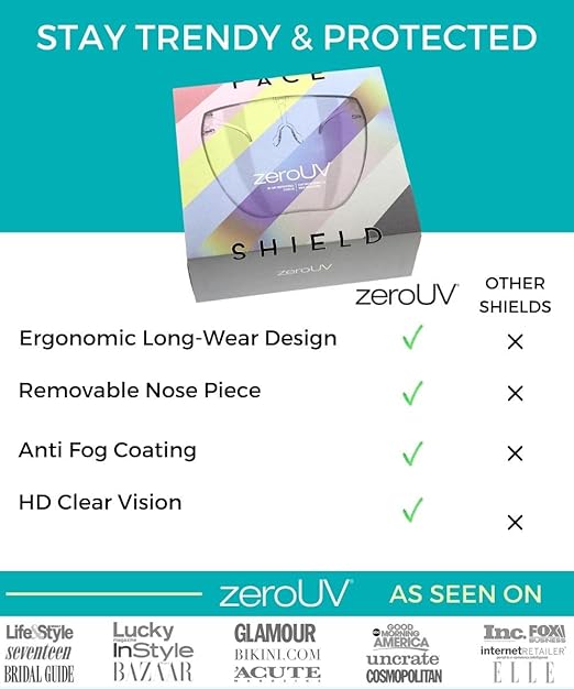 zeroUV - Protective Face Shield Full Cover Visor Glasses/Sunglasses (Anti-Fog/Blue Light Filter) (Smoke/Fade)