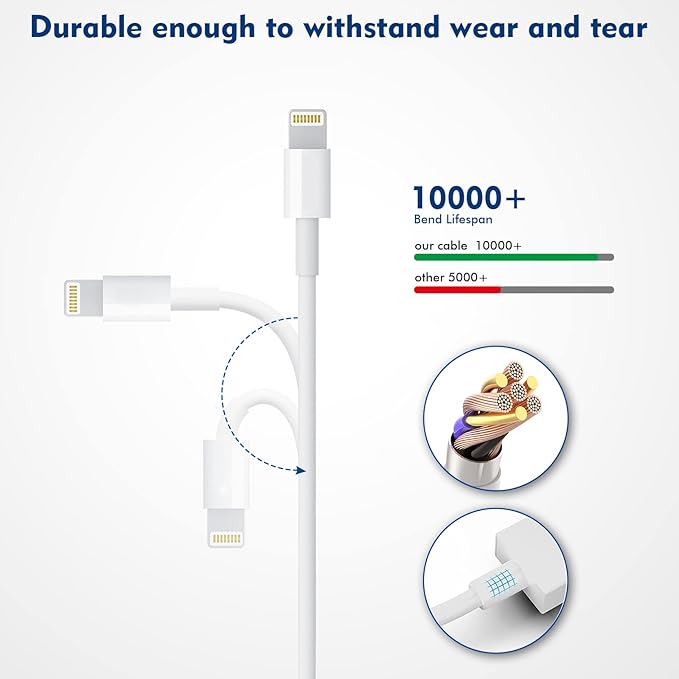(Apple MFi Certified) iPhone charger 10ft,2Pack 10Foot Long Fast Charging Lightning Cord Cable 2Pack USB Wall Charger Travel Plug Adapter Box for iPhone 14/13/12 Mini/11 Pro Max/10/XS/XR/X/8/7/SE,iPad
