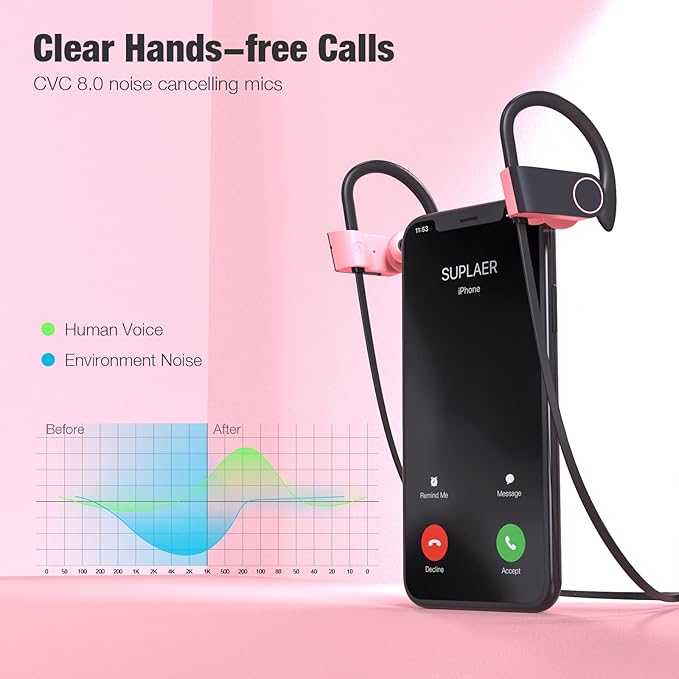 Boean Bluetooth Headphones - IPX7 Waterproof Running Sports Earphones for Women & Girls with 16 Hrs Playtime