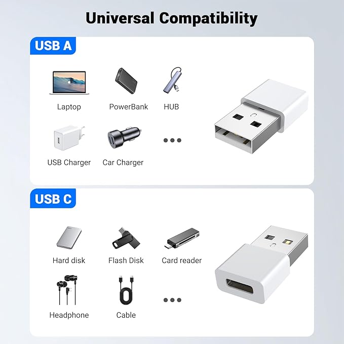 5Pack USB to USBC Adapter,usbc to USB Adapter for iPhone 16/15 Charger,iPhone 16/15/14/13/12 Pro Max Plus,iPad 9/10 Air 5 Mini 6,Car,Samsung S24 S23 S22 Plus Ultra etc.