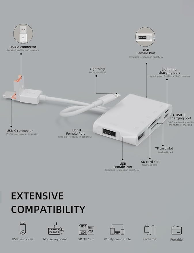 Memory Card Reader, 7-in-1 SD Card Reader & USB OTG Adapter with Micro SD & SD C ard Slots, SD Card Reader for i-Phone/i-Pad, USB-C and USB-A Devices, Supports SDHC/SDXC/MMC Apple iOS