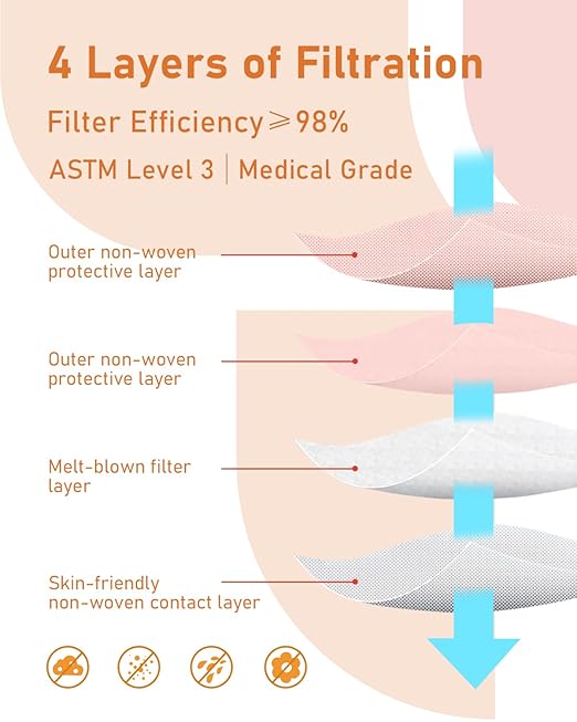 Face Masks Disposable 100 Pack, 4 Ply ASTM Level 3 Medical Grade, Breathable for Adult Outdoor Protection, Individually Wrapped for Home, School & Office, Forest Retreat