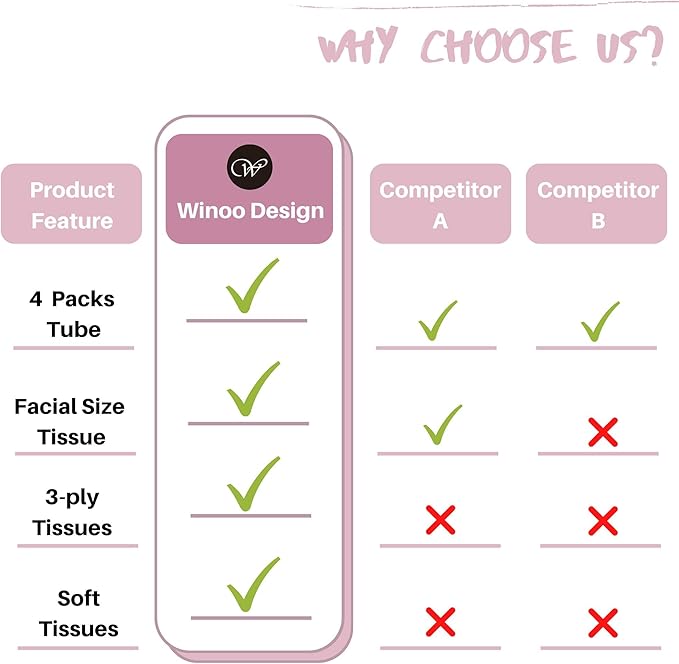 Car Tissues Holder with Facial Tissues - 4 PK - Travel Tissue Tubes Box Container Perfect Fit for Car Cup Holder Car Tissues Cylinder (Pink)