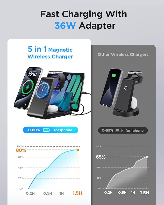 Charging Station for iPhone,5 in 1 Wireless Charger Stand Dock for Apple: Mag-Safe Charging Station for Multiple Devices Apple iPhone 16 15 14 13 12 Pro Max Plus iWatch Airpods