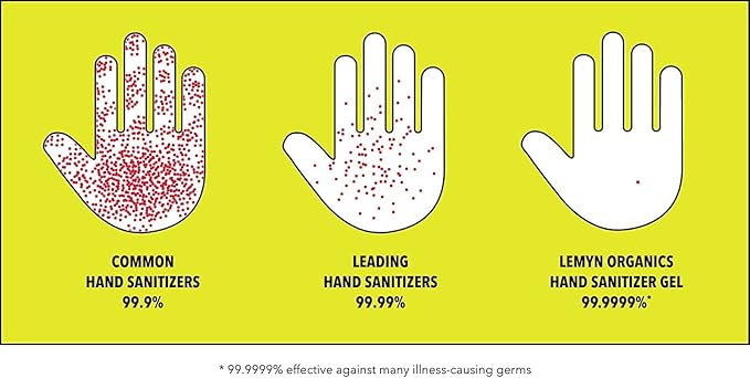 Medical Grade Hand Sanitizer Gel - 97% ORGANIC - 2 FL.OZ. (PACK OF 6)