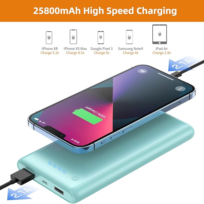 Portable Charger Power Bank 25800mAh Huge Capacity External Battery Pack Dual Output Port with LED Status Indicator Power Bank for iPhone, Samsung Galaxy, Android Phone,Tablet & etc