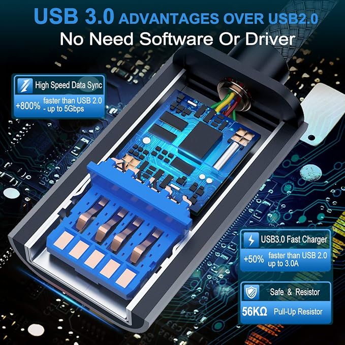 AkoaDa USB C to USB 3.0 Adapter (10ft), USB Type C Male to USB 3.0 Female OTG Cable Thunderbolt3 Compatible with iPhone 16 Pro Max/16 Plus/16/15, iPad, MacBook Pro/Air 2023, Galaxy S24/S23/S22