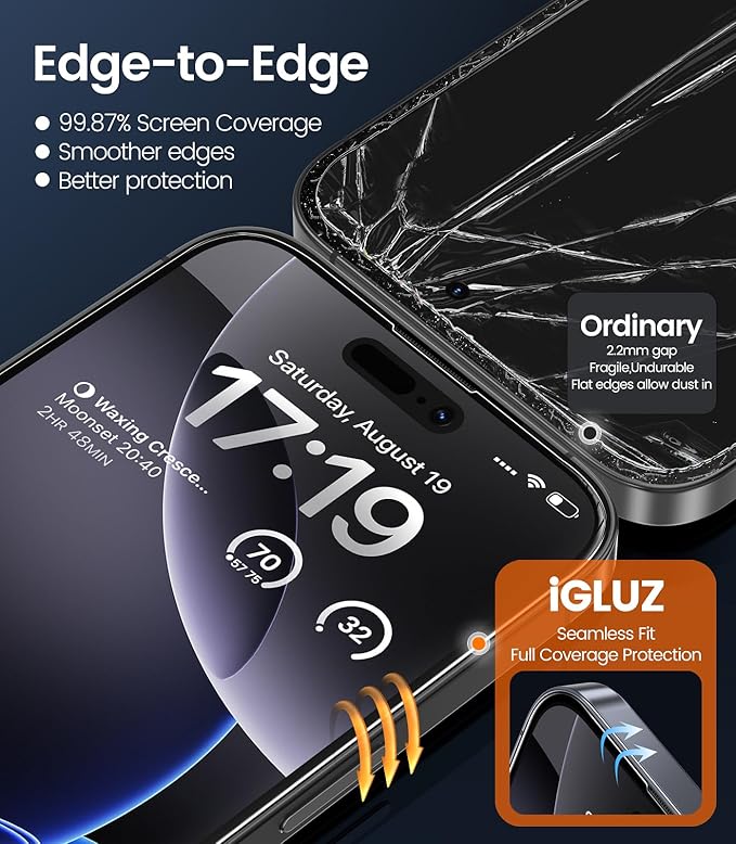 iGluz 4+2 Pack for iPhone 16 Pro Privacy Screen Protector with Camera Lens Protector 6.3 inch,9H+Tempered Glass[12FT Military Grade Shatterproof &100% Anti-Spy],3D Micro-Curved Edges[Longest Durable]