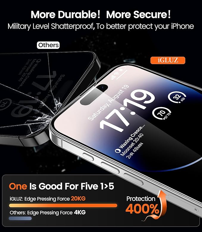 iGluz 4 Pack for iPhone 14 Pro Screen Protector with 2-Pack Camera Lens Protector[99.99%HD Clear][9H Tempered Glass][Bubble Free][Easy Installation][Smooth Touch][Anti-fingerprint],4+2 Dual Protection