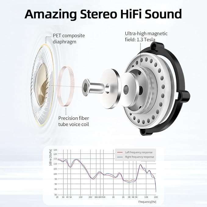 SoundMAGIC P58BT ANC - Over Ear Hybrid Active Noise Cancelling Bluetooth Headphones - Silver