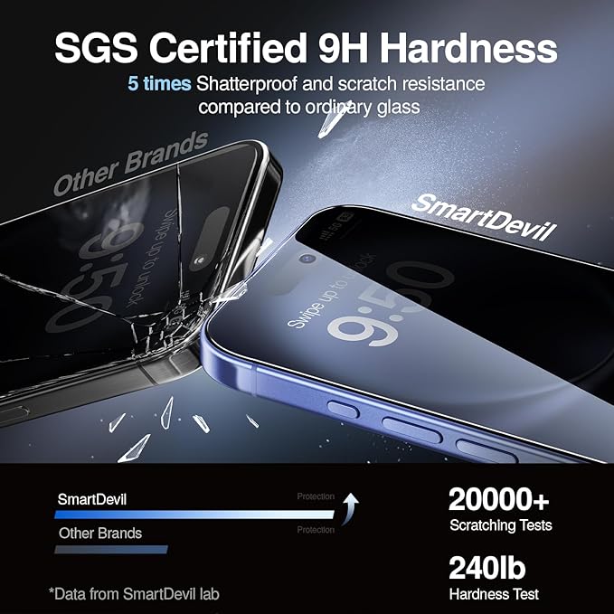 SMARTDEVIL 2PACK for iPhone 16 Privacy Screen Protector Shatterproof Tempered Glass [True 28°Anti Spy] [9H Hardness] [Auto Dust-Elimination Install] [Bubble Free]
