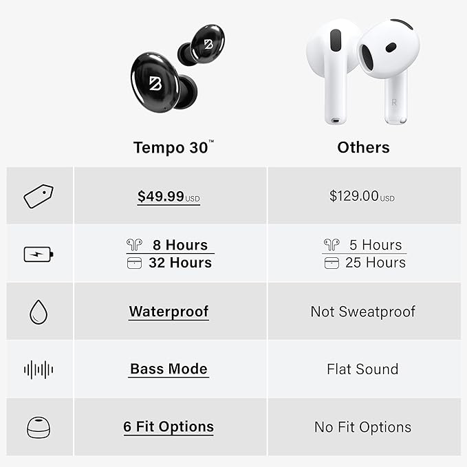 Tempo 30 Wireless Earbuds for Small Ears - Award-Winning Sound, Sweatproof Bluetooth Earbuds, Comfortable Ear Buds for Women, Black Earphones Small Ear Canals, Long Battery Headphones