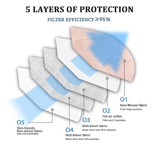 akgk KN95 Face Mask 50 PCS, Breathable Protection Masks, 5-Ply KN95 Pink Masks, Cup Dust Safety Masks