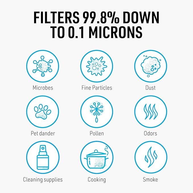 RZ Mask M1 - Neoprene Dust Mask w/ 99.8% Carbon Filtration, Reusable and Washable Face Mask, Anti Fogging w/ 360° Degree Seal