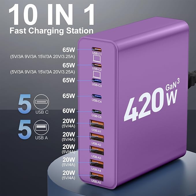 420W USB C Charger Block,10-Port Charging Station GaN Fast Charging Type C & USB A Wall Charger Adapter for MacBook Pro/Air,iPhone,iPad,Dell XPS,Samsung Galaxy(Purple)