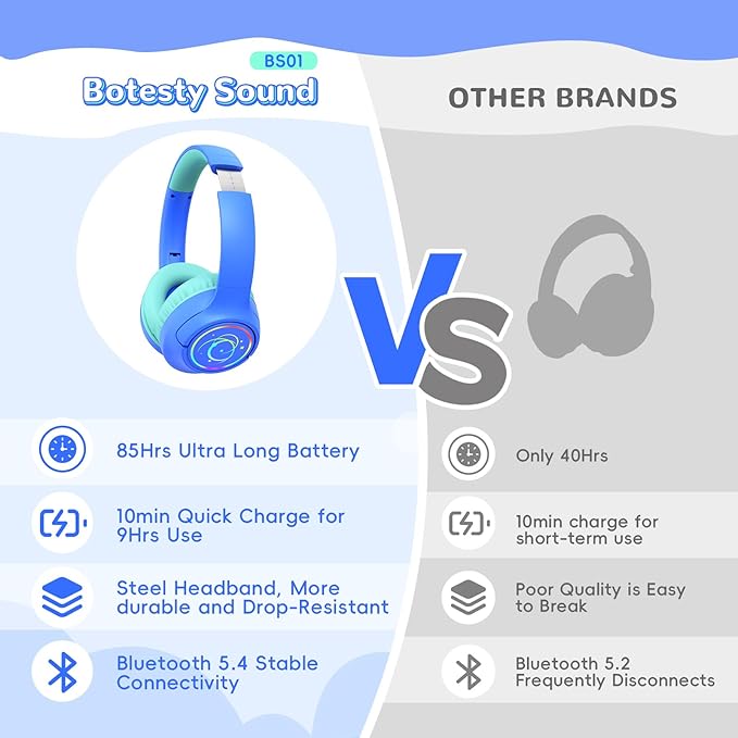 Kids Bluetooth Headphones, 85H Playtime Wireless Headphones for Kids, Colorful LED Lights, 85/94dB Safe Volume Limit, Bluetooth 5.4 Built-in Mic Toddler Headset for Tablet/Airplane/Travel (Blue)