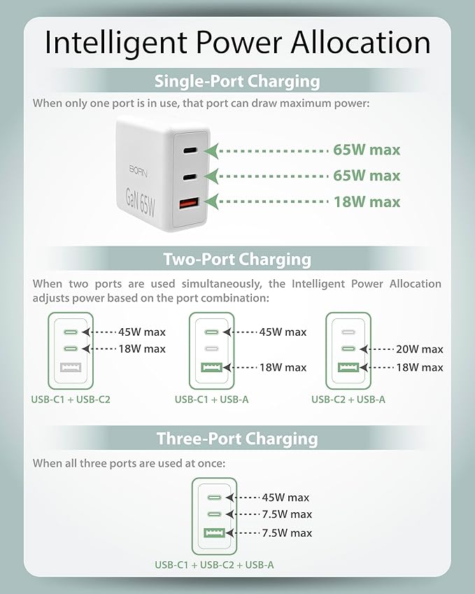 65W Foldable Plug Fast Charging Dual USB-C + USB-A Wall Charger with 6FT USB-C to UCB-C Cable, AC100~240V Input, Wall Charger Compatible with MacBook Pro/Air, Laptops, Tablets, iPhone