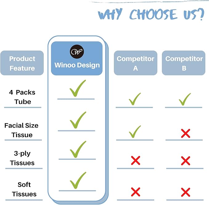 Car Tissues Holder with Facial Tissues - 4 PK - Travel Tissue Tubes Box Container Perfect Fit for Car Cup Holder Car Tissues Cylinder (Blue)