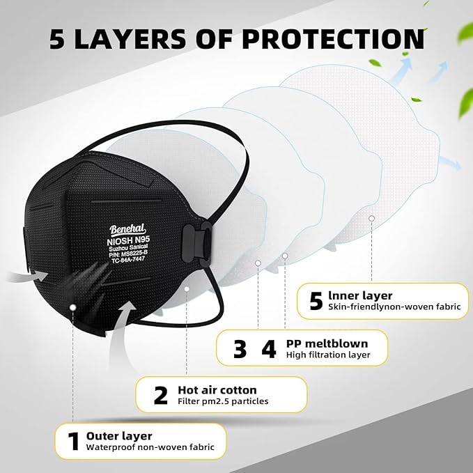 N95 Face Mask Black 50 Pack NIOSH Certified N95 Disposable Respirator 5-Ply Safety Breathable Face Masks Filter Efficiency 95% Adjustable Comfortable Protection Against PM2.5 Dust for Adult Men Women