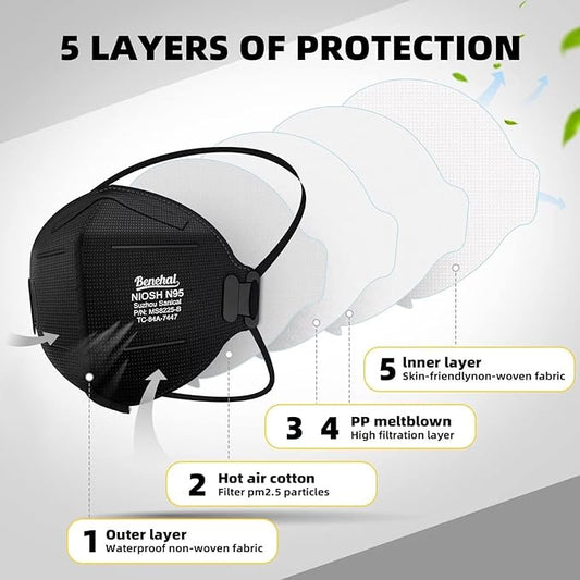 N95 Face Mask Black 50 Pack NIOSH Certified N95 Disposable Respirator 5-Ply Safety Breathable Face Masks Filter Efficiency 95% Adjustable Comfortable Protection Against PM2.5 Dust for Adult Men Women