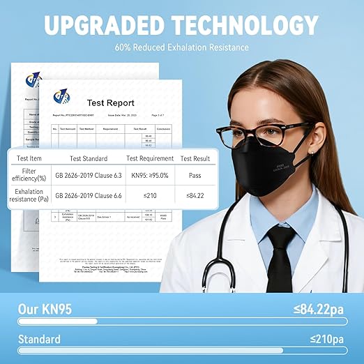 akgk KN95 Face Masks 50 Pack, Individually Wrapped, 5-Ply Disposable Black Face Mask Against PM 2.5 Smoke and Dust