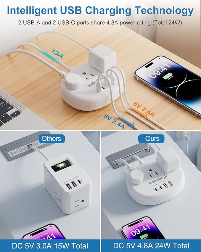 UK Adapters for Travel(13A), US to UK Plug Adapter with 3 Outlets 4 USB Ports (2 USB-C) Total Output 24W, Type G Travel Adapter for USA to British Ireland Scotland Hong Kong